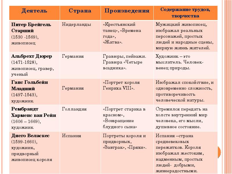 Гуманисты возрождения считали образцом классическую латинскую и греческую древность