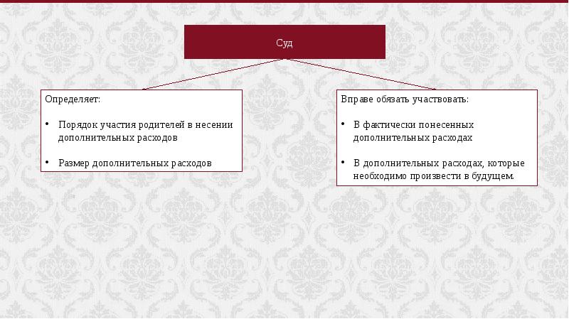 Какими слайдами вы могли бы дополнить презентацию