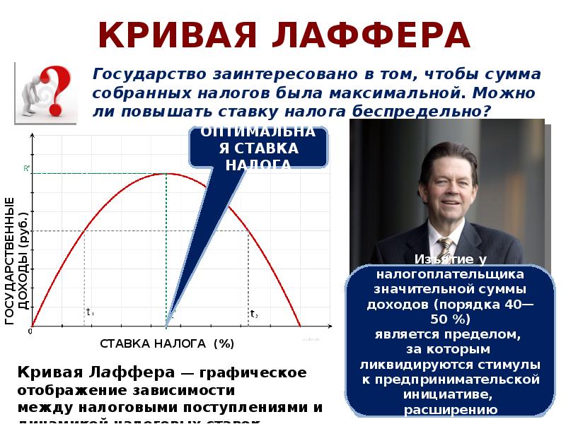 Презентация кривая лаффера