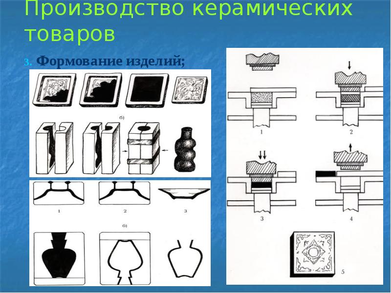 Производство керамических изделий презентация