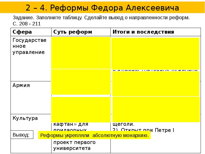 Реформы таблица 7 класс. Реформа государственного управления Федора Алексеевича. Реформы Федора Алексеевича таблица. Таблица по истории реформы Федора Алексеевича. Заполнить таблицу реформы Федора Алексеевича.