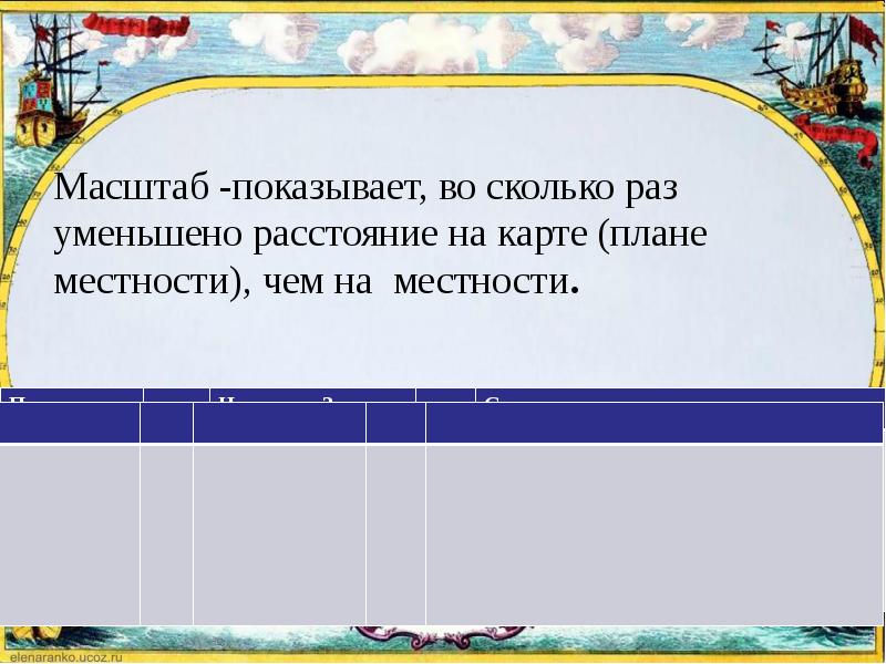 Величина показывающая во сколько раз расстояние на плане или карте уменьшены по сравнению с реальным