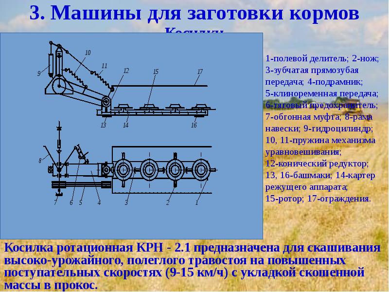 Машины для заготовки кормов презентация