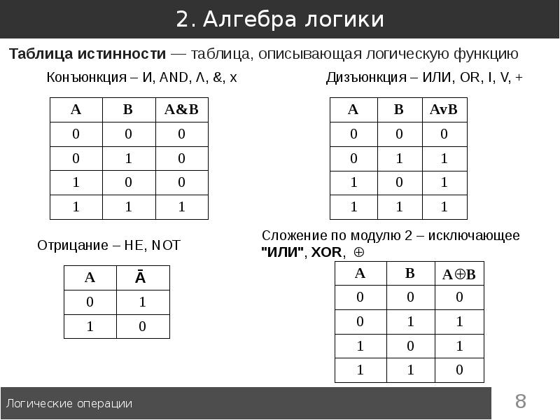 Логические операции 8 класс. Операции алгебры логики таблица истинности. Операция конъюнкции. Таблица истинности.. Логическая операция XOR таблица истинности. Бинарные логические операции таблицы истинности.