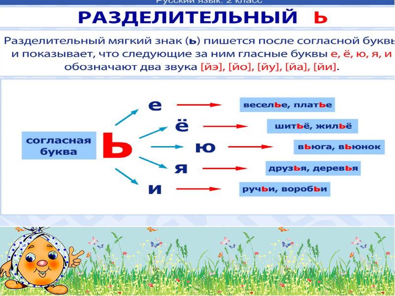 Работа разделительного ь знака в прилагательных отвечающих на вопрос чей 4 класс пнш презентация