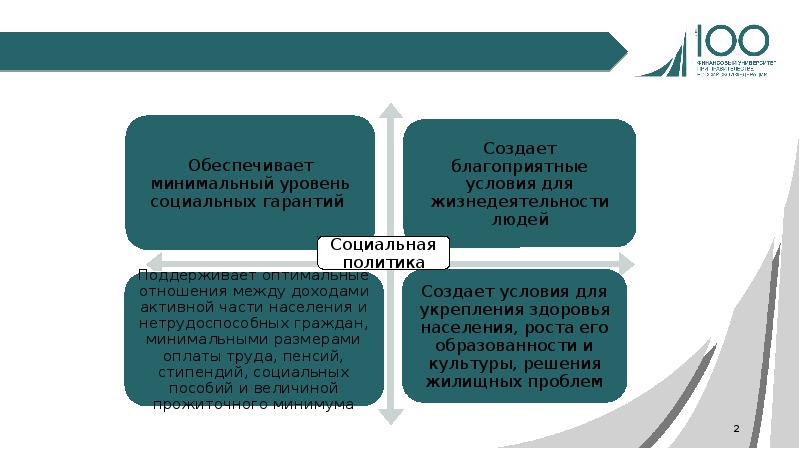 Современная литературная ситуация реальность и перспективы презентация