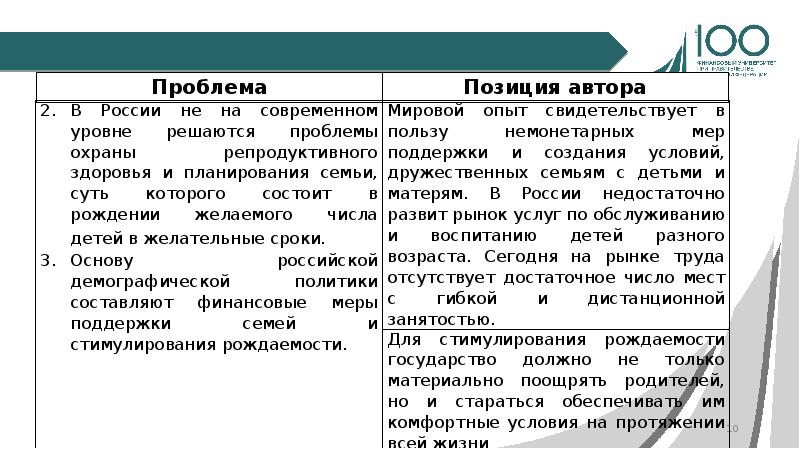 Проблемы современной россии проект