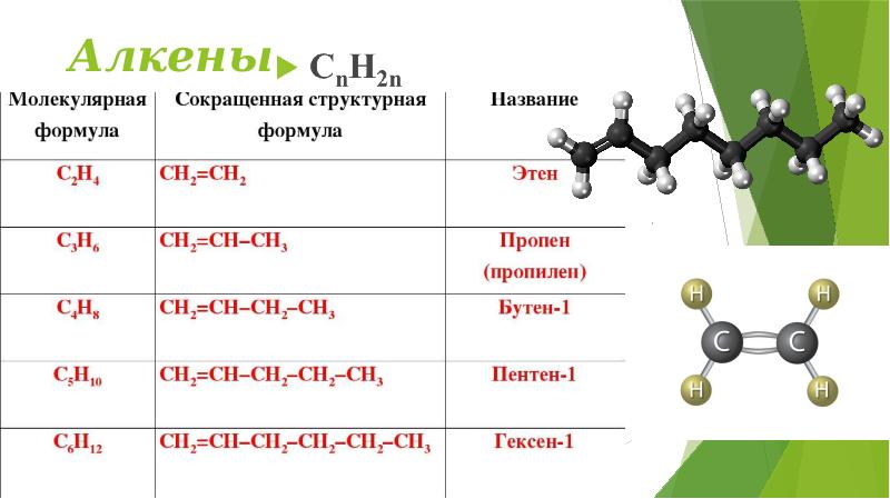 Строение алканов презентация