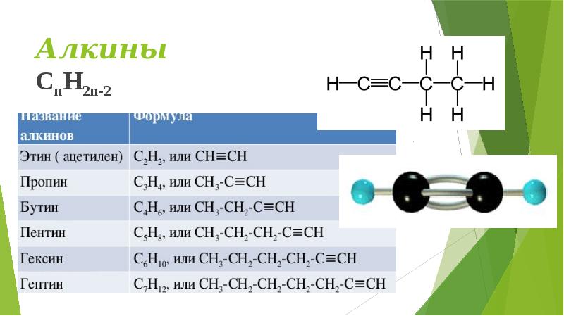 Алкены алкины алканы презентация