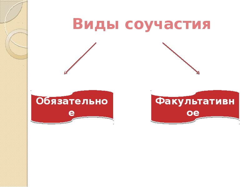 Формы соучастия презентация