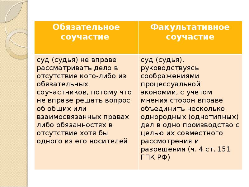 Соучастие или попытка соучастия со стороны спортсмена