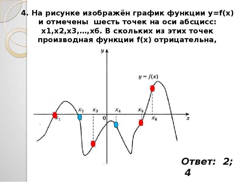 Отрицательная производная функции на графике. Когда производная функции отрицательна. Отрицательная функция.