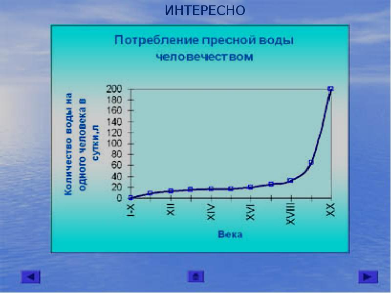 Презентация товар 21 века