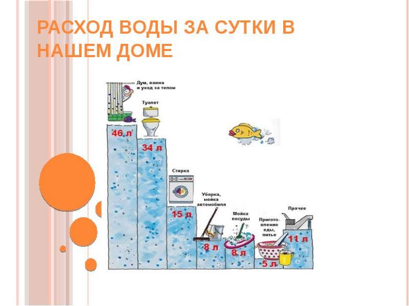 Презентация товар 21 века