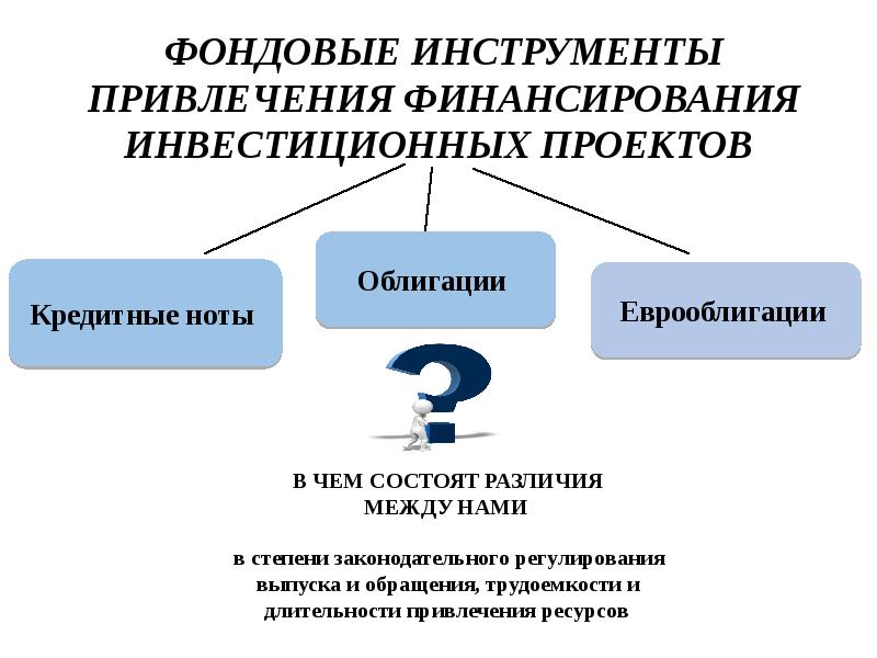 Источники финансирования и формы инвестиционного вклада участников проекта