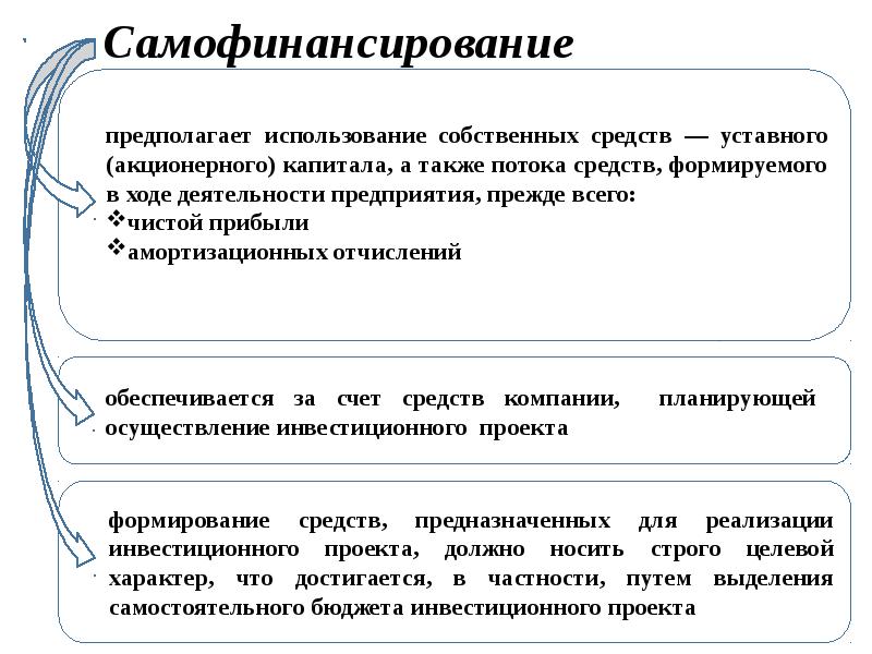 Амортизация в инвестиционном проекте