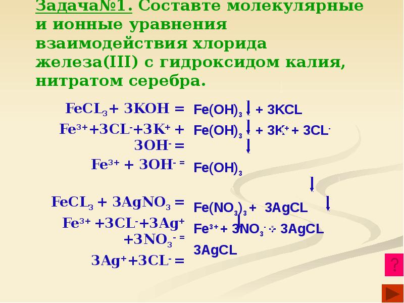 Взаимодействие хлорида бария и гидроксида калия