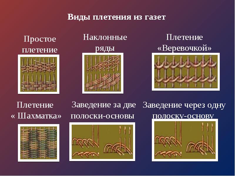 Название видов плетения. Виды плетения. Основные виды плетения. Какие есть виды плетения. Простое плетение.