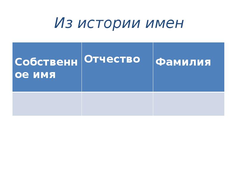 В поисках знаний презентация история 6 класс бойцов