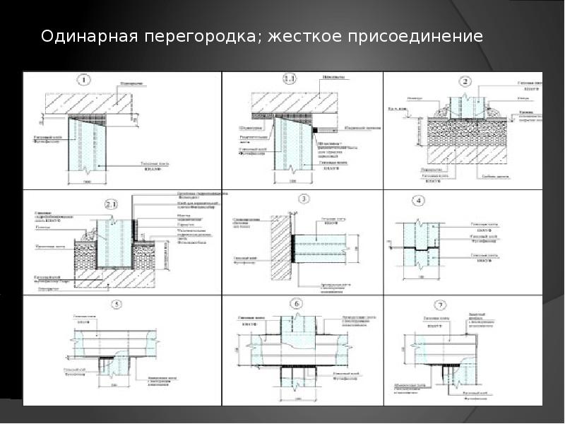 Пгп технологическая карта