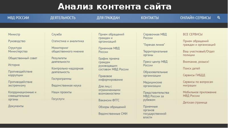 Анализ сайта презентация