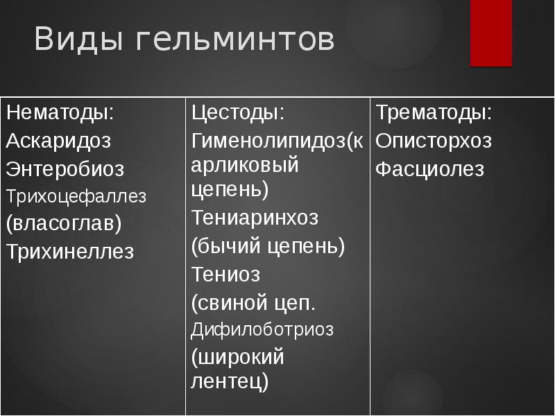 Классификация гельминтозов презентация