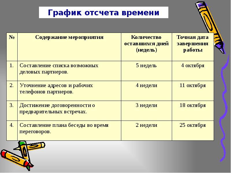 Содержание мероприятия. Какое содержание мероприятия. График отсчета дней. Что такое содержание меропьетие.