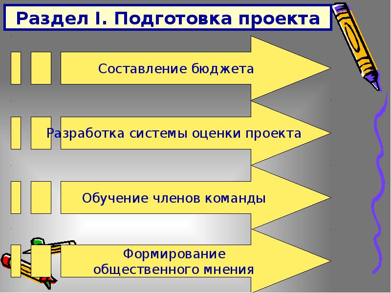 Реферат социальный проект