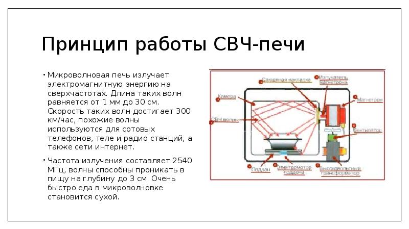 Устройство микроволновой печи схема