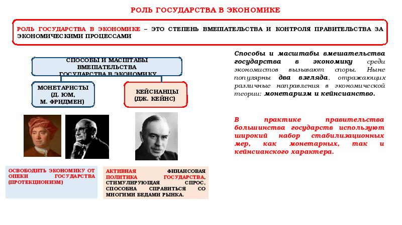 Экономические цели и функции государства огэ обществознание презентация