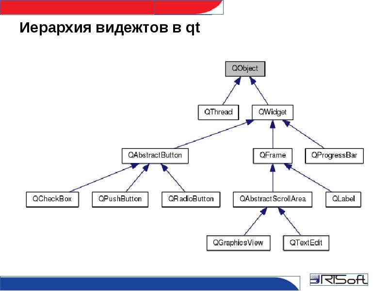 Структура qt проекта