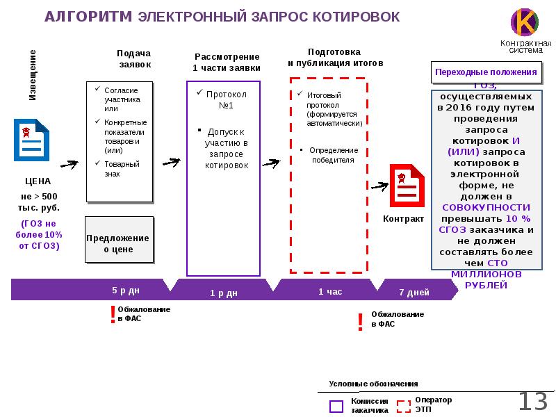 Информационная карта аукциона в электронной форме по 223 фз образец