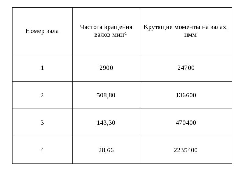 Какие частоты вращения. Частота вращения выходного вала привода 2108. Частота вращения вала электродвигателя. Частота вращения вала двигателя формула. Как определить частоту вращения вала.