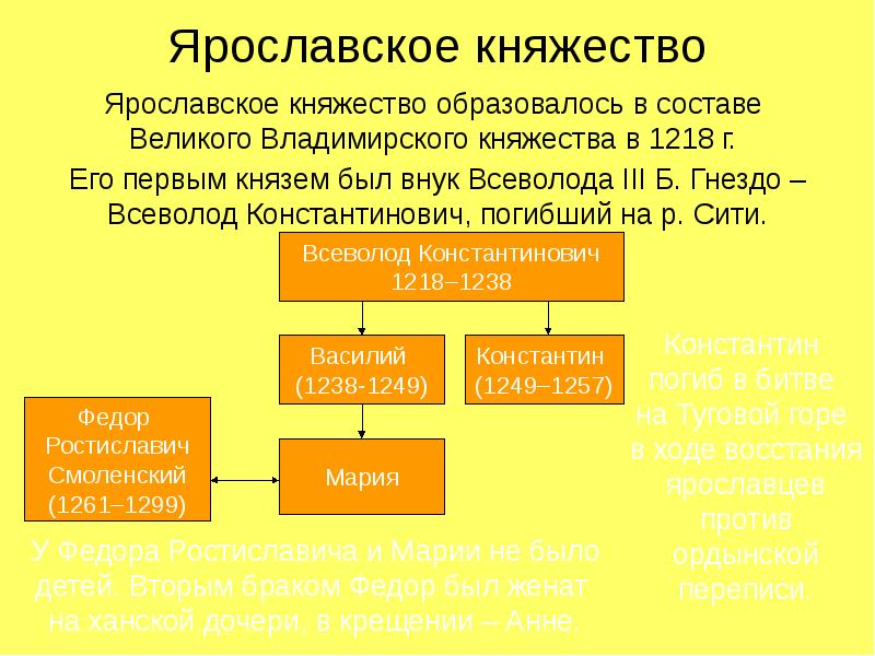 Управление при иване 3 схема 6 класс