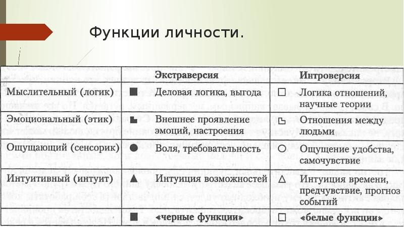 Аналитическая психология юнга презентация