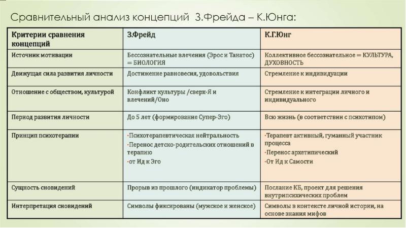 Анализ семейного конфликта в работах к г юнга проект