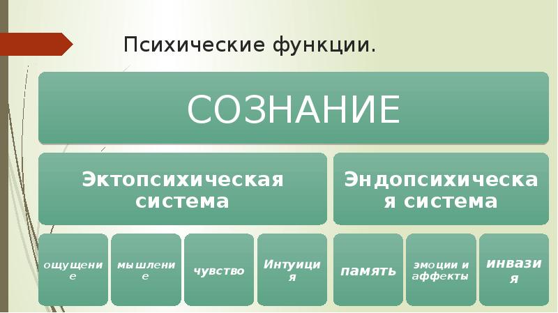 Аналитическая психология юнга презентация