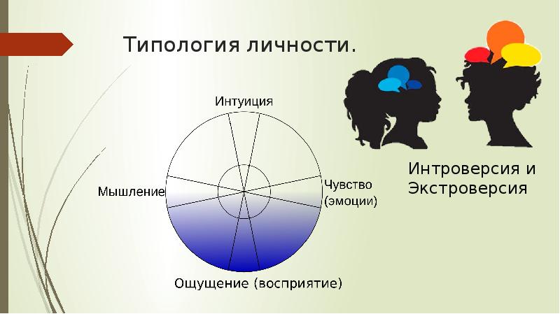 Аналитическая психология юнга презентация