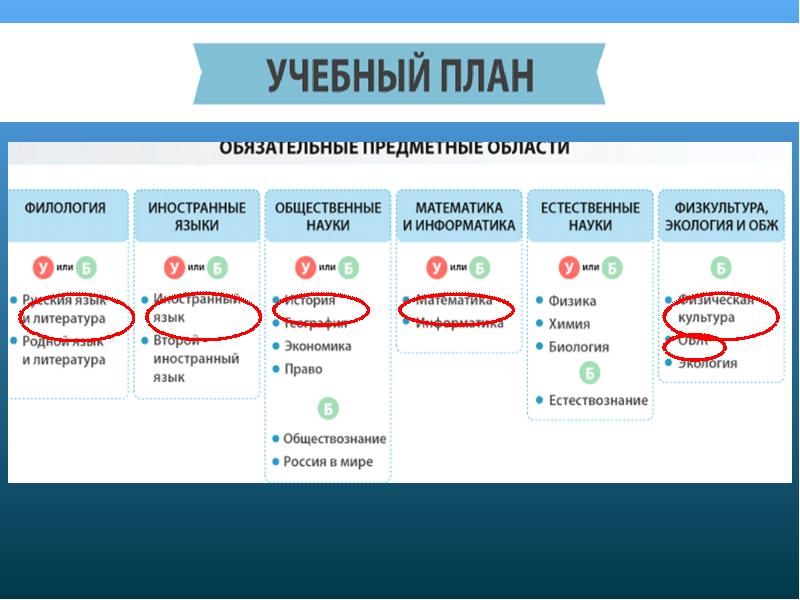 Фгос соо 2022 презентация