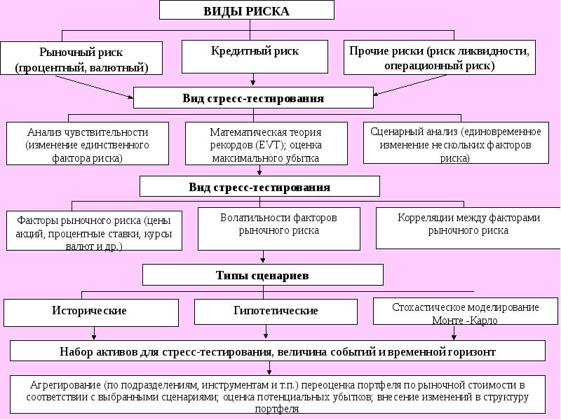 Скрипт презентация банковских продуктов