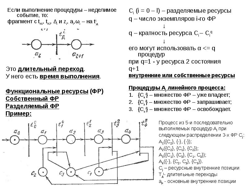 Выполнение процедуры в c