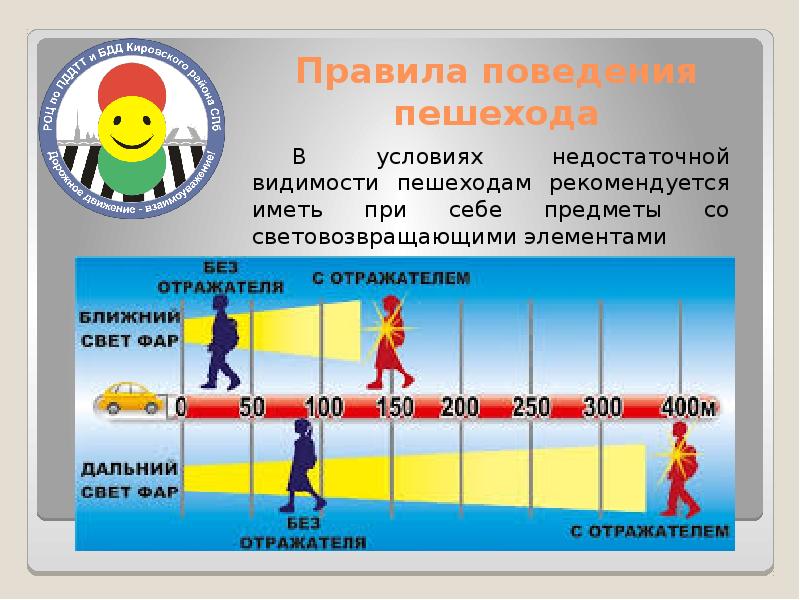 Безопасный путь в школу презентация