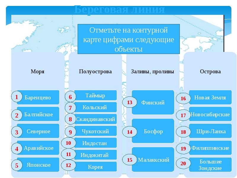 Географическое положение исследования центральной азии 7 класс презентация