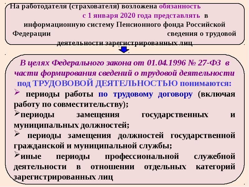 Ведение информации. Сведения о ведении трудовой деятельности. О формирование сведений о трудовой деятельности в электронном виде. О предоставлении сведений о трудовой деятельности в электронном виде. Информация о трудовой деятельности в электронном виде образец.