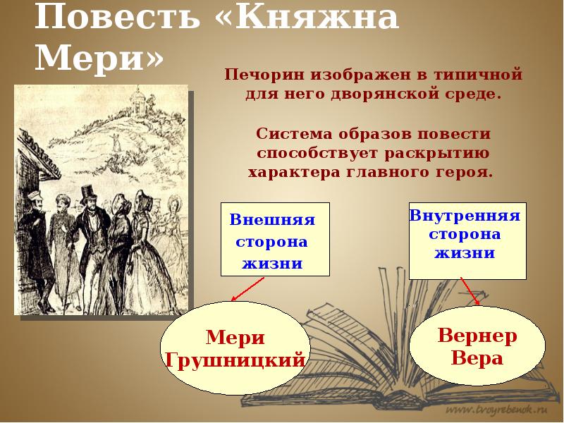 Повесть «Княжна Мери» Повесть «Княжна Мери»