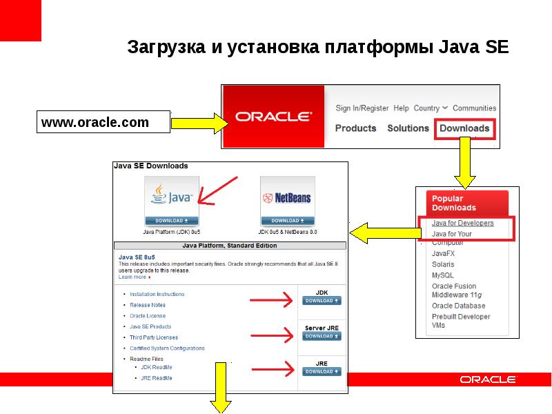 Install platform. Платформа для разработки на java. Реферат на тему java. Создание и запуск java-программ (платформа java). Назначение и состав java платформы.