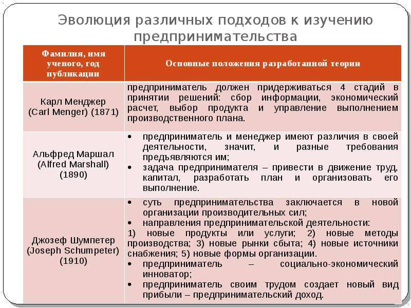 Сущность предпринимательской тайны презентация