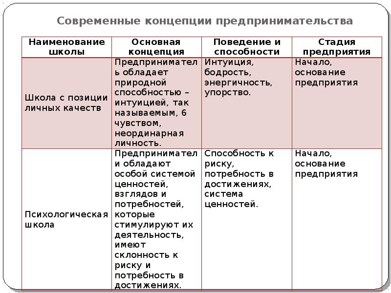 Содержание предпринимательской деятельности кратко