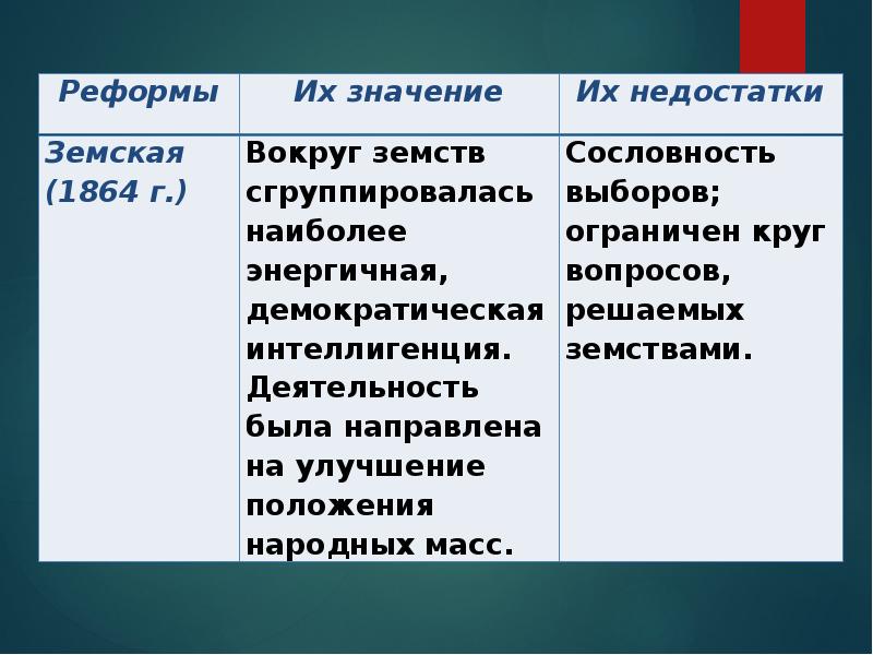 Реформы 60 70 19 века. Либеральные реформы 60 70 х гг 19 века таблица. Либеральные реформы 60-70 годов Земская и городская реформы. Либеральные реформы 60-70 гг 19 века. Либеральные реформы 60-70х гг таблица.