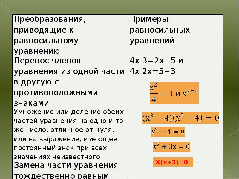 Равносильные уравнения. Равносильные преобразования уравнений таблица. Равносильные уравнения примеры. Равносильные преобразования уравнений. Решение равносильных уравнений.